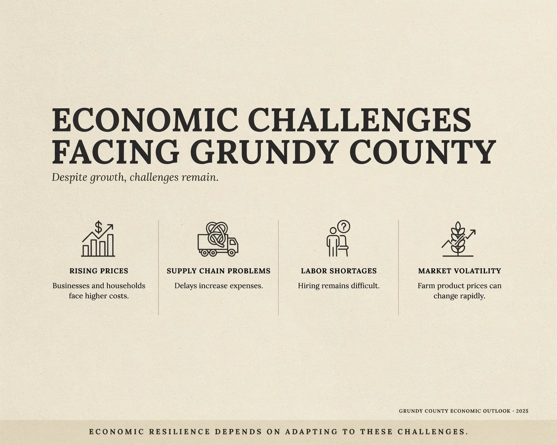 grundy county iowa economic news