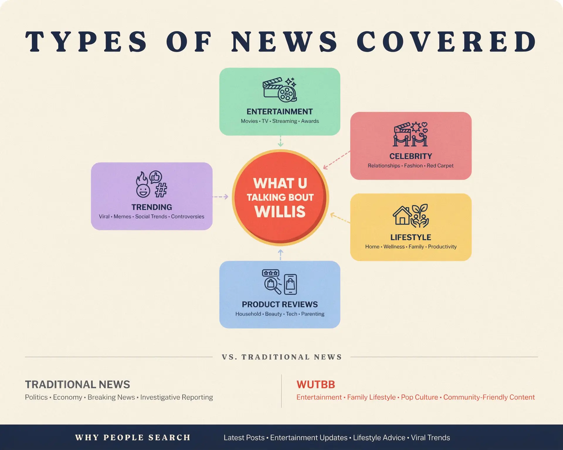 news whatutalkingboutwillis